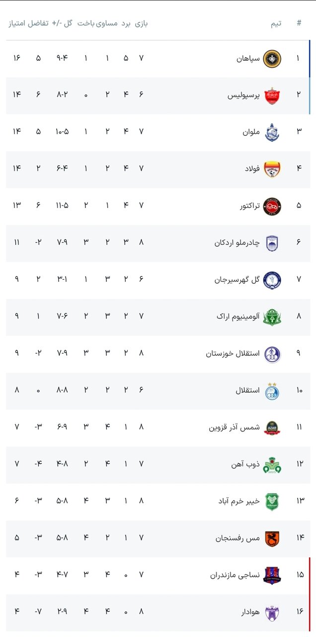 ریسک بزرگ استقلال در غیاب کاپیتان‌ها/ عبور ترسناک از کوره «آهن»