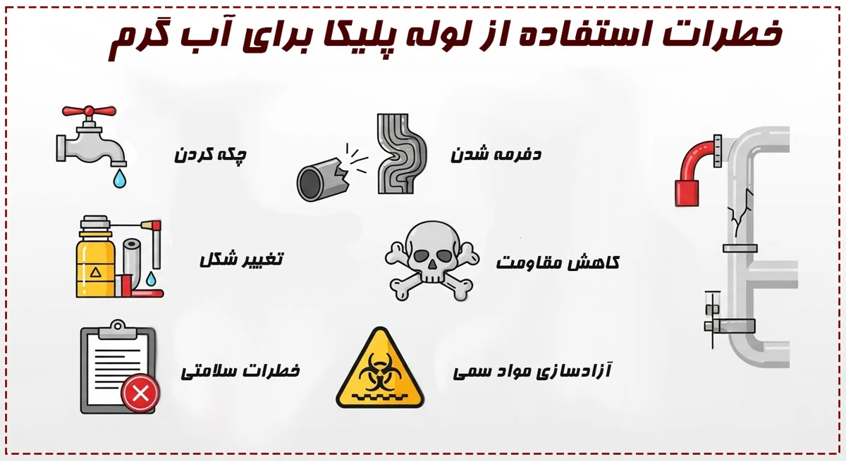 آیا می توان از لوله های PVC برای آب گرم استفاده کرد؟