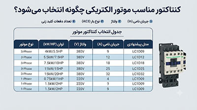 شبکه | الکترونیک کنتاکتور مناسب موتور الکتریکی چگونه انتخاب میشود؟ جدول انتخاب کنتاکتور موتور